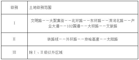 附件3 昌图县城区基准地价级别范围.2